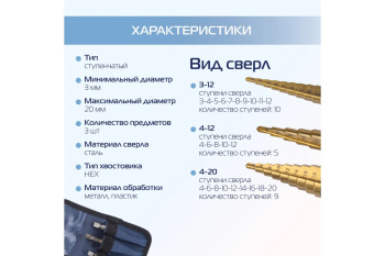 Набор сверл ступенчатых 3-12,4-12,4-20 мм чехол арт.551400 KROFT *1/50
